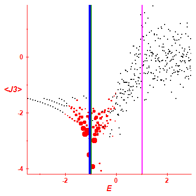 Peres lattice <J3>